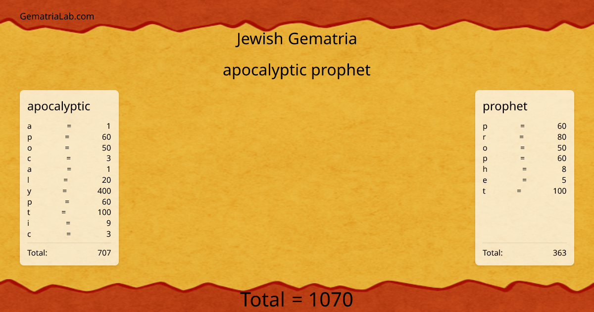 apocalyptic prophet in jewish Gematria